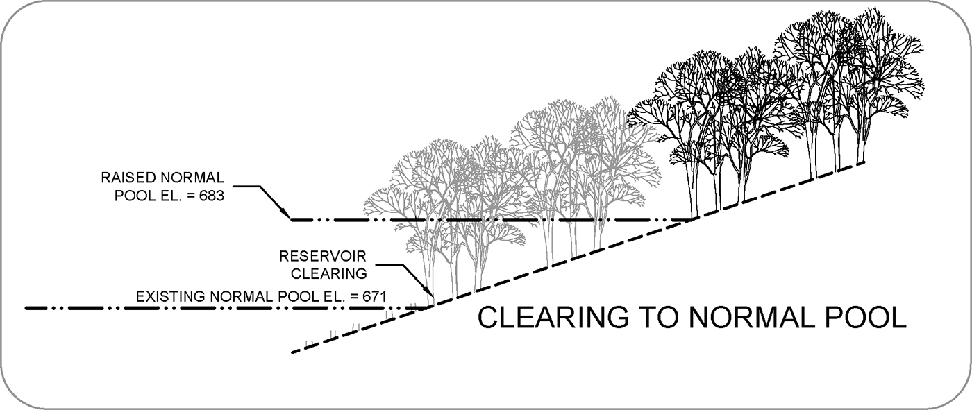 Tree Clearing Diagram Tree Clearing Diagram