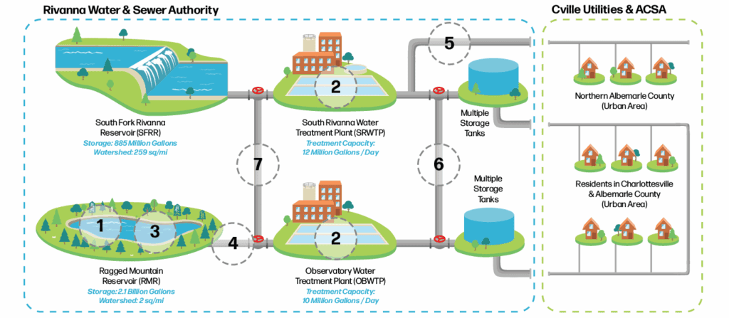 Central Water Line Project - Rivanna Water & Sewer Authority