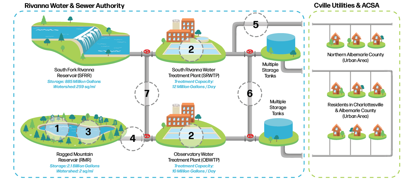 Water Distribution Network No Title or Descriptors Water Distribution Network No Title or Descriptors