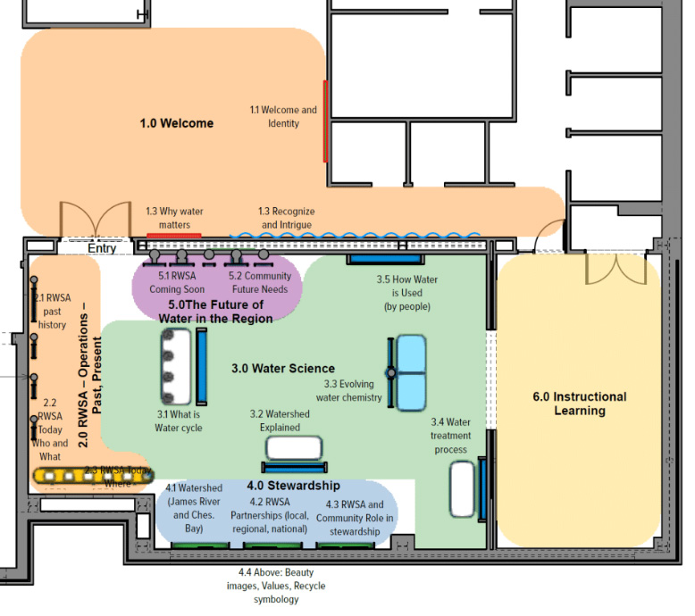Education Center Floor Plan