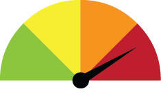 Drought Emergency Guage