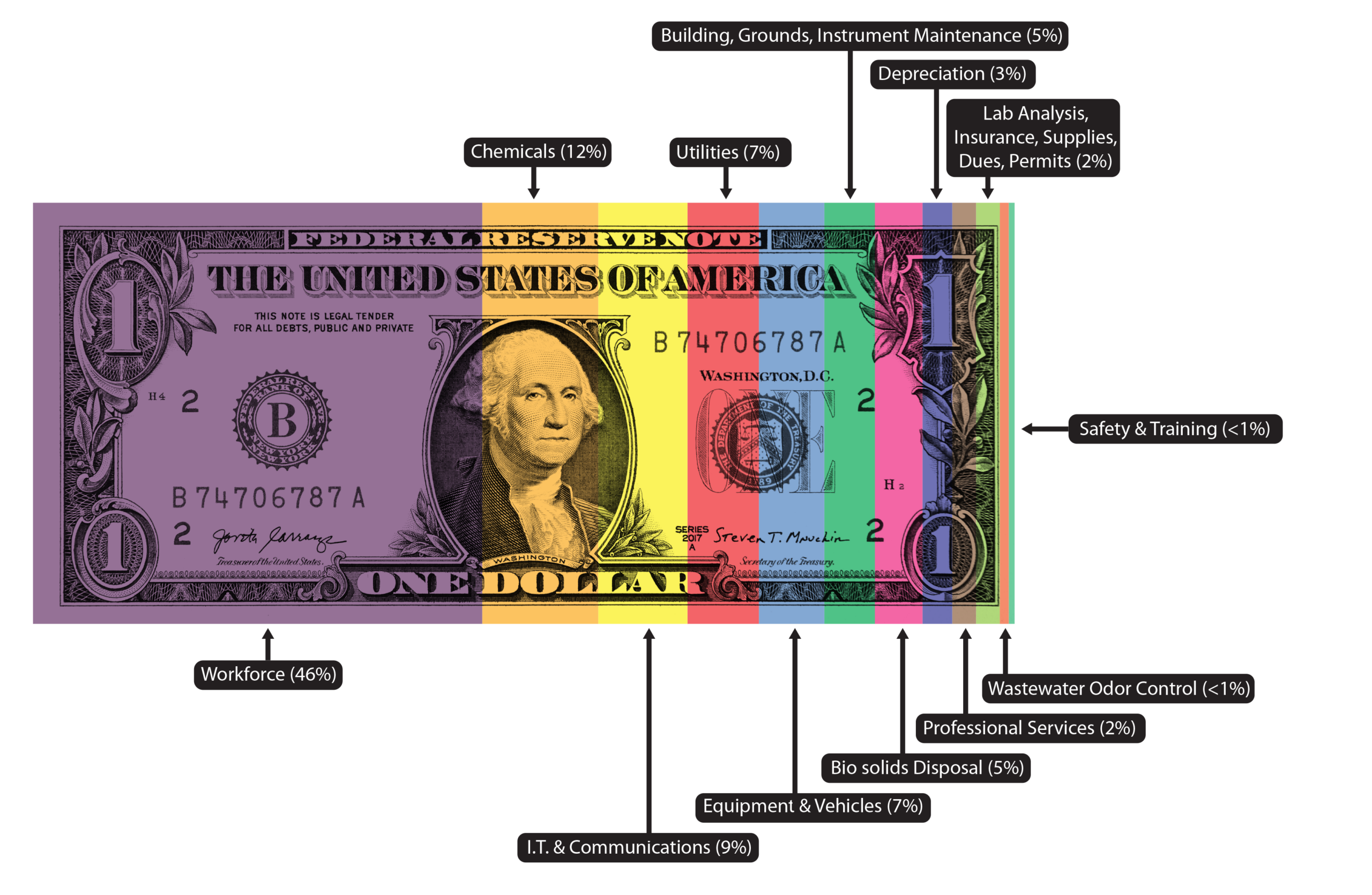 FY2027 Operating