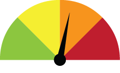 Drought Warning Guage